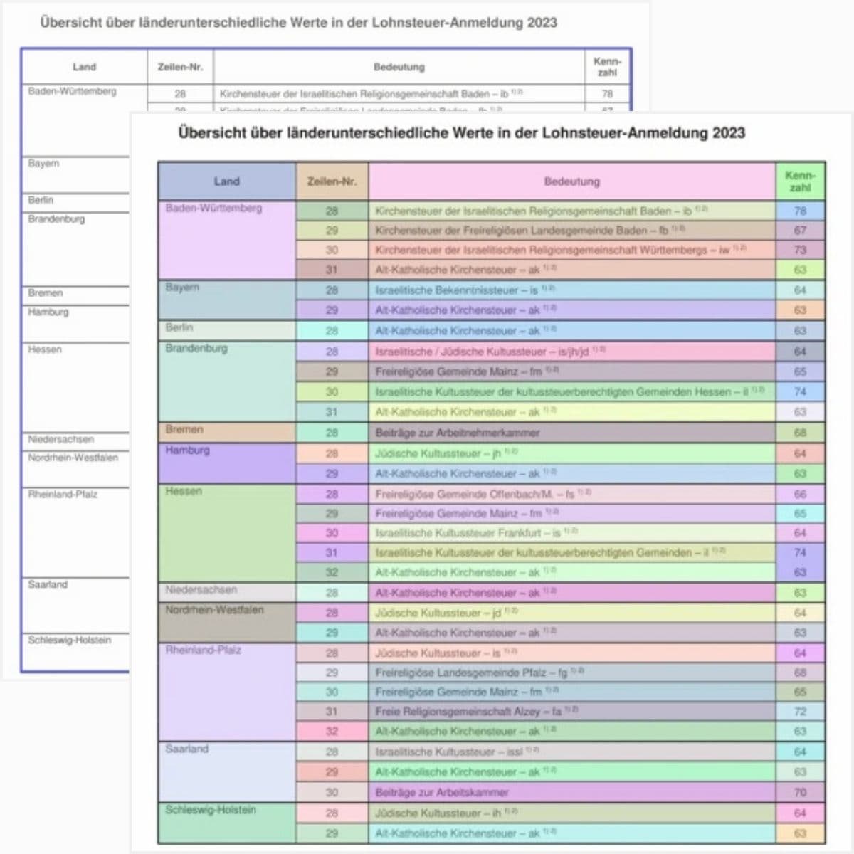 Individual Applications